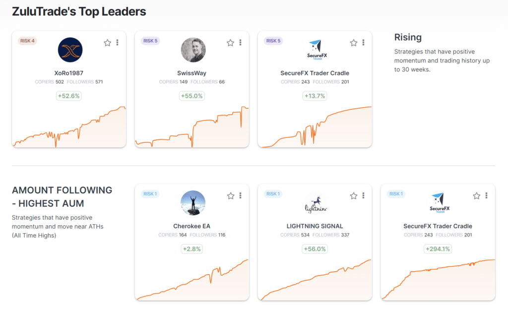 ZuluTrade's Top Leaders