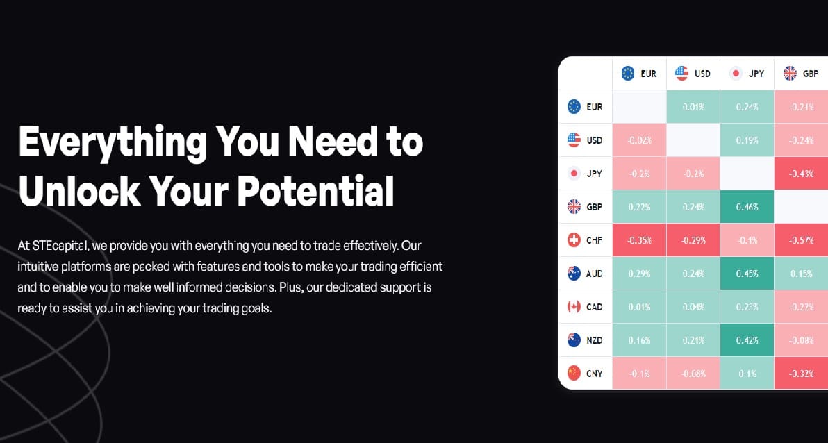 STECapital unlock Trade potential