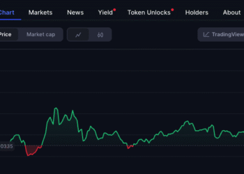 Amp (AMP) Price Prediction: Outlook and Risks 2025