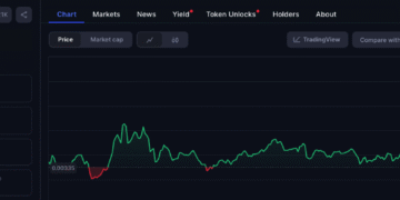 Amp (AMP) Price Prediction: Outlook and Risks 2025